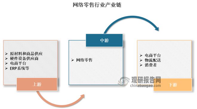 中国网络零售行业现状深度研究与发展前景报告（2025-2032年）