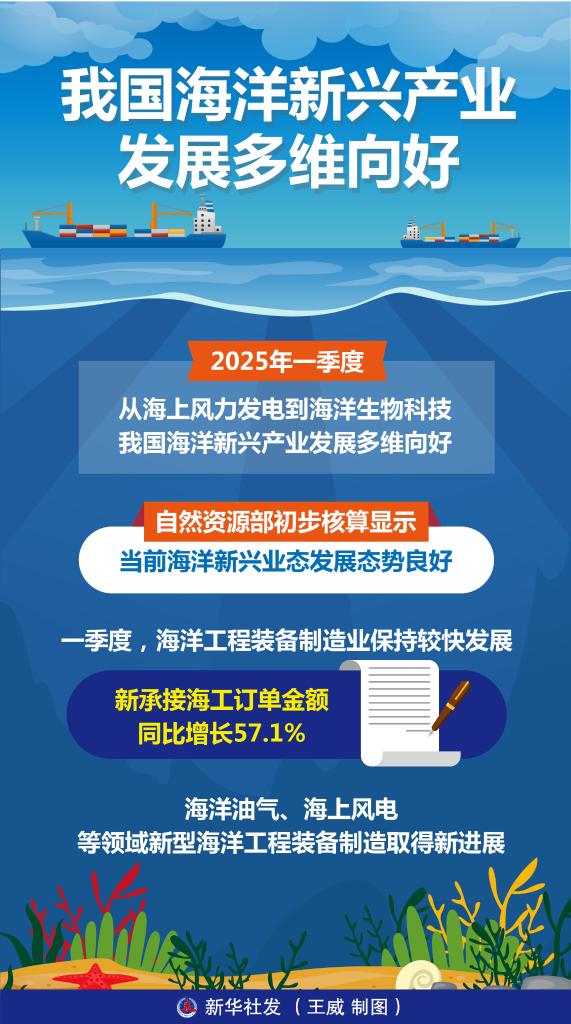 海洋技术发展的影响因素包括