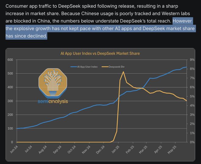 西方开始抹黑DeepSeek了！