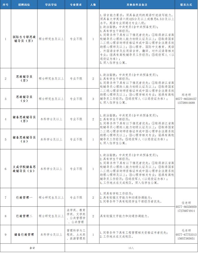 浙江东方职业技术学院2025年公开招聘思政辅导员、行政人员公告（二）