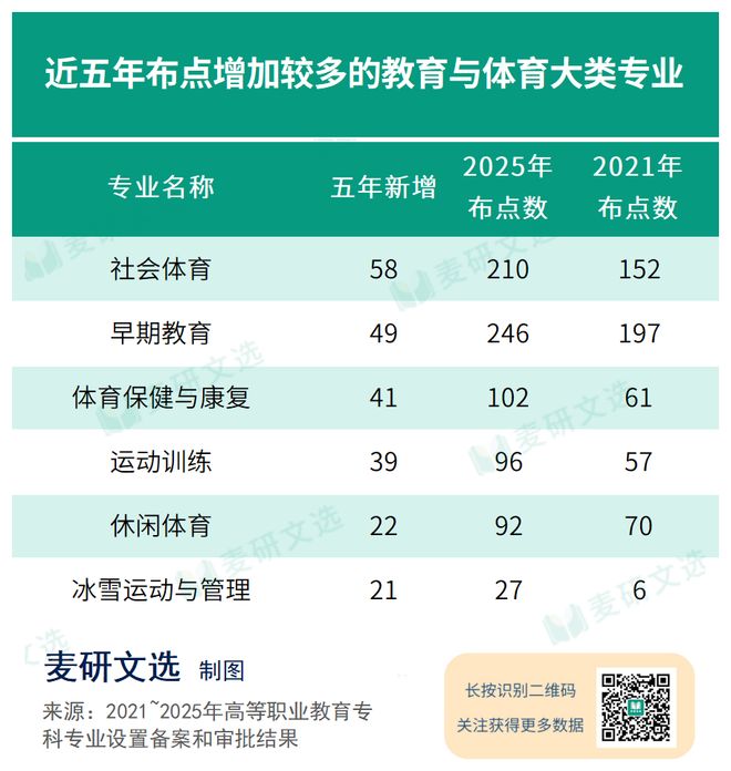 除了军警校还有哪些高职院校和专业值得关注？
