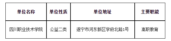 四川职业技术学院2025年公开考核招聘高层次人才公告（25人）