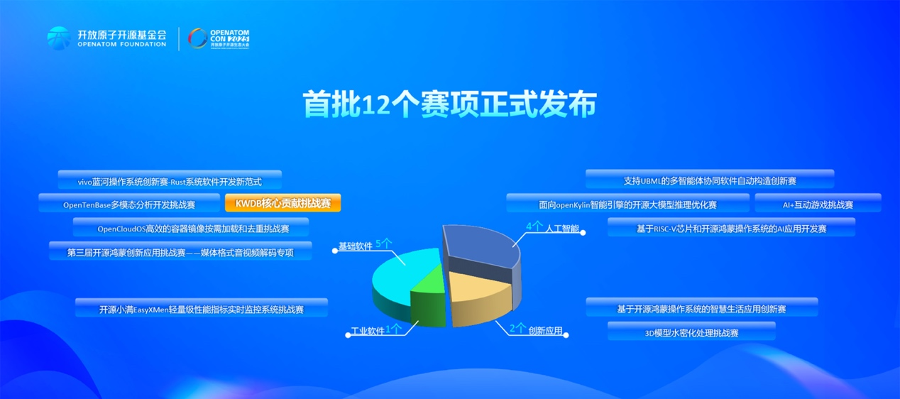 浪潮KaiwuDB 出席 2025 开放原子开源生态大会开源社区项目挑战赛正式发布