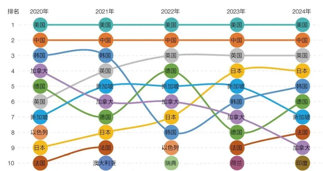 2025年全球人工智能创新指数