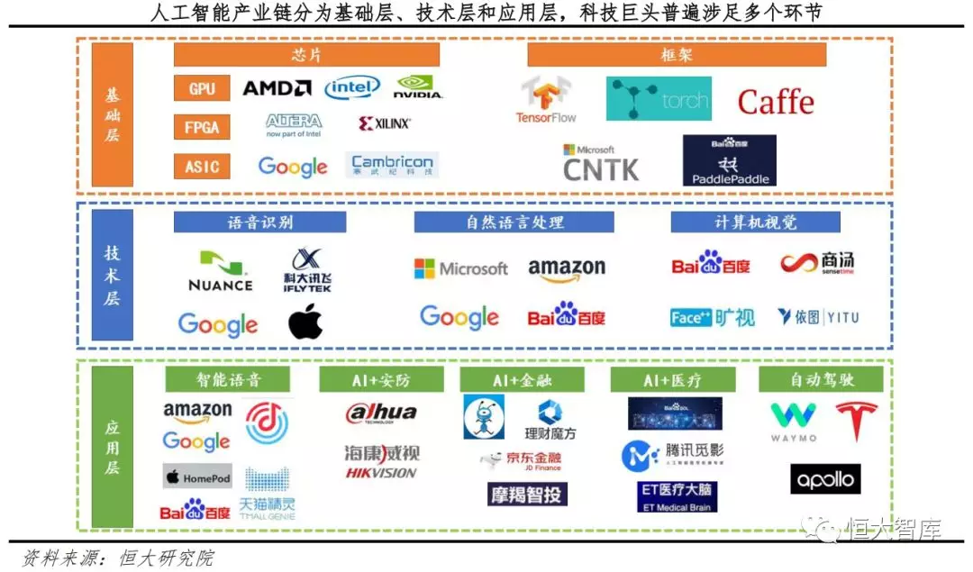 AI发展渐入高潮未来有望引爆新一轮技术革命