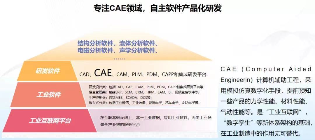打造自主 CAE 软件开源社区我们打算怎么做? - OSCHINA