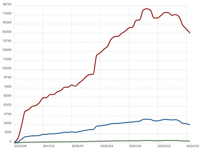 创始人拒绝投资13年、仅有几十人的开源项目斩获81k+ GitHub star用户破百万！网友：他一个人拯救了PHP
