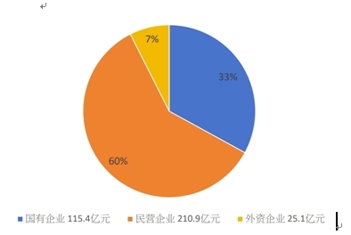 慈善捐赠发展的机遇、挑战与应对策略