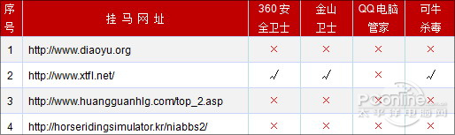 谁能接替360？四款免费安全软件华丽比拼