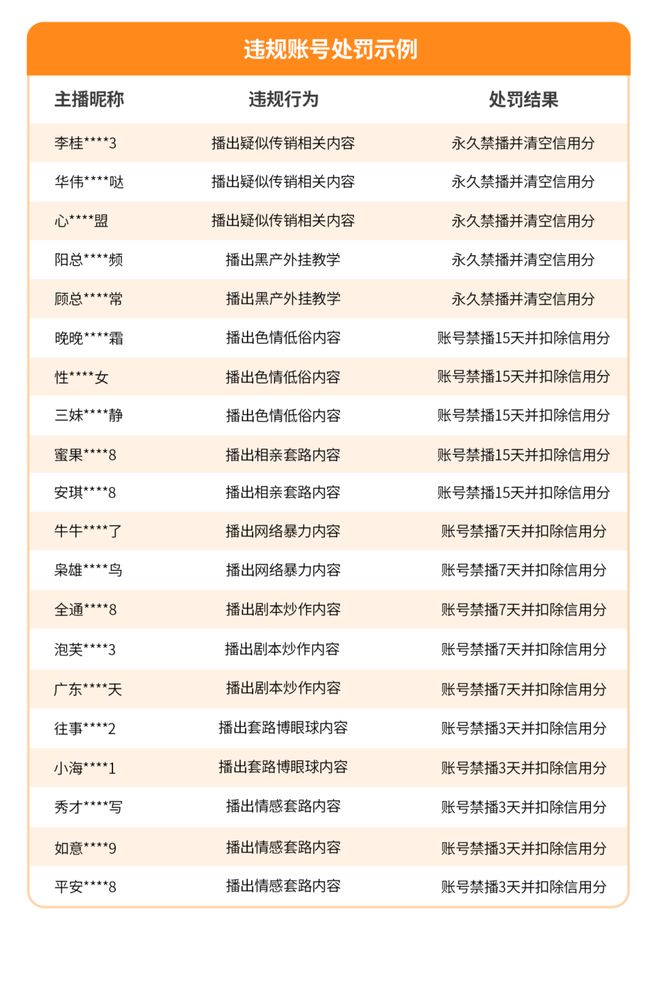 胸部大面积、近距离贴身磨蹭……微信再出手！查处上万个违规账号