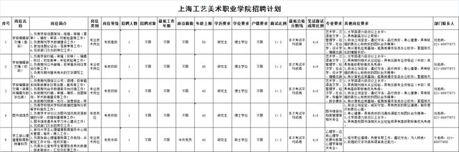 上海工艺美术职业学院招聘5人5月31日前报名！