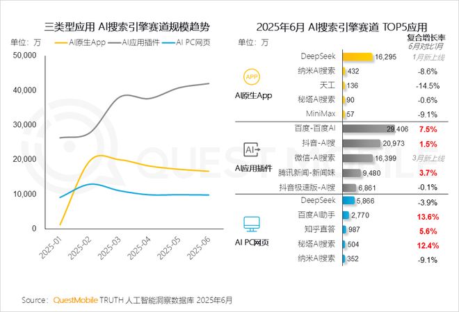 大厂AI智能体等待 DeepSeek 时刻