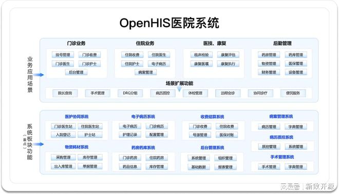新致开源医疗V18版本正式发布!
