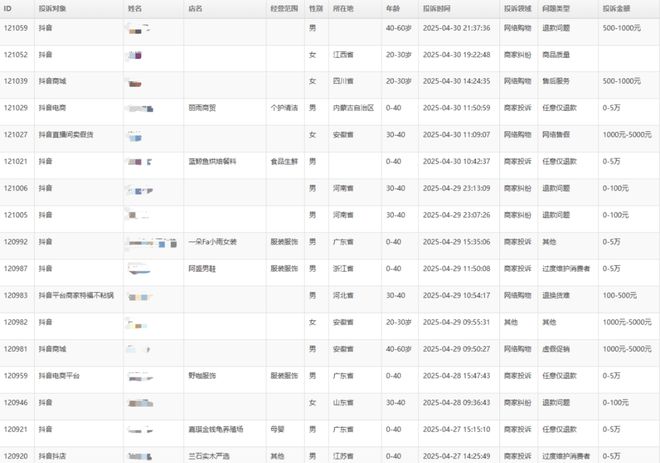 通报：4月商家投诉电商平台典型案例曝光——抖音电商