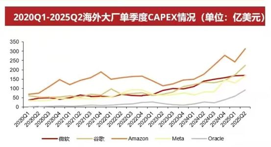 上半年AI的八大变化和一个投资机会