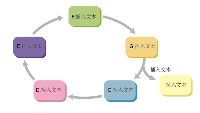 1 个小工具一次性搞定流程图、质粒图谱和信号通路图（模版免费下载）