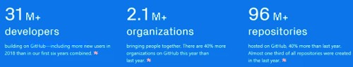 开源无疆！CSDN 董事长蒋涛、GitHub 副总裁 Thomas Dohmke 即将重磅对话