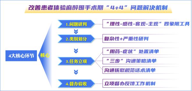 解决问题的方案有哪些