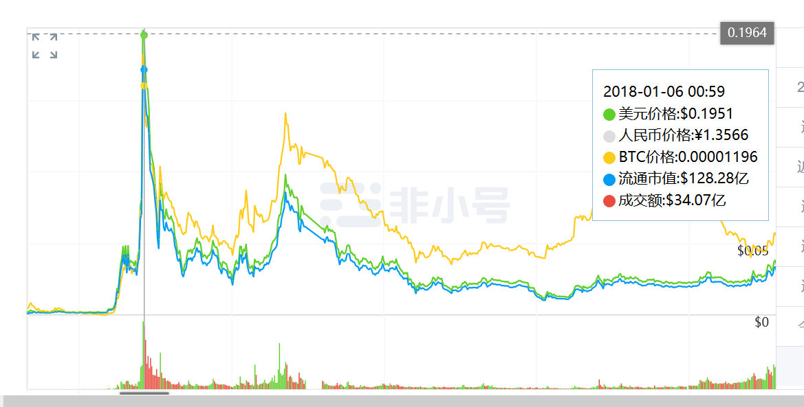 白皮书只能政府部门用吗