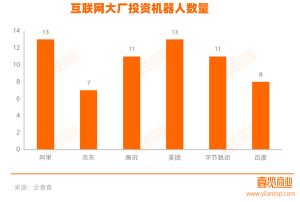 傅利叶智能