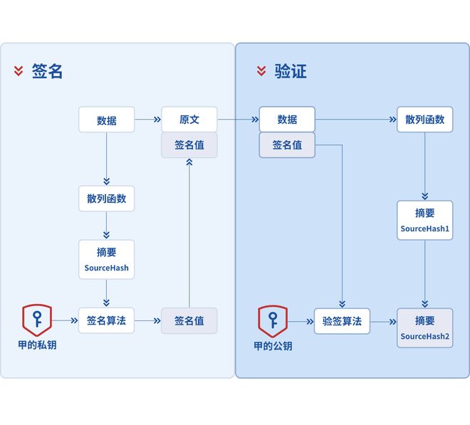 微柏数智说Vol5 工程电子档案无纸化关键一步：电子签名是什么？
