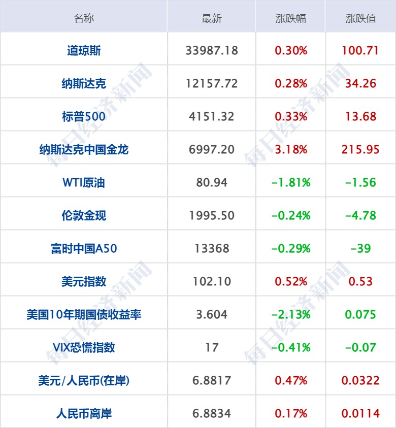 每经操盘必知（早间版）丨昆仑万维正式发布千亿级大语言模型“天工”同时启动邀请测试；国家超算互联网工作启动会在天津召开概念股再上风口