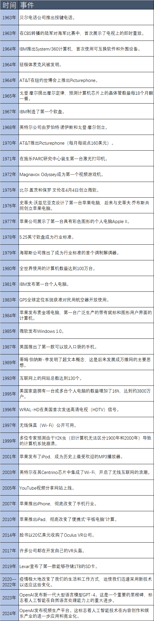 智能时代的曙光：解读信息技术产业未来发展
