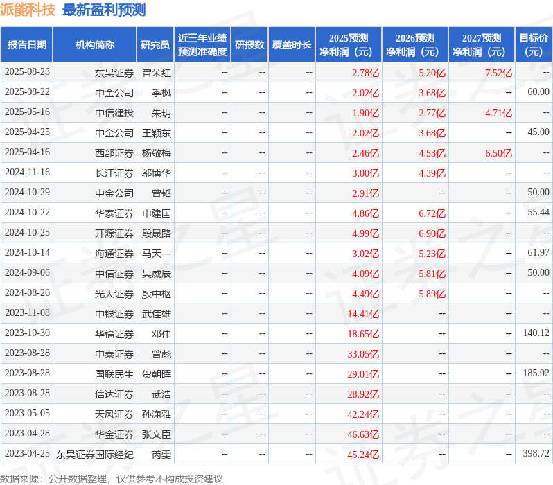 开源证券：给予派能科技增持评级