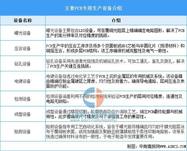 2025年中国PCB设备行业市场前景预测研究报告
