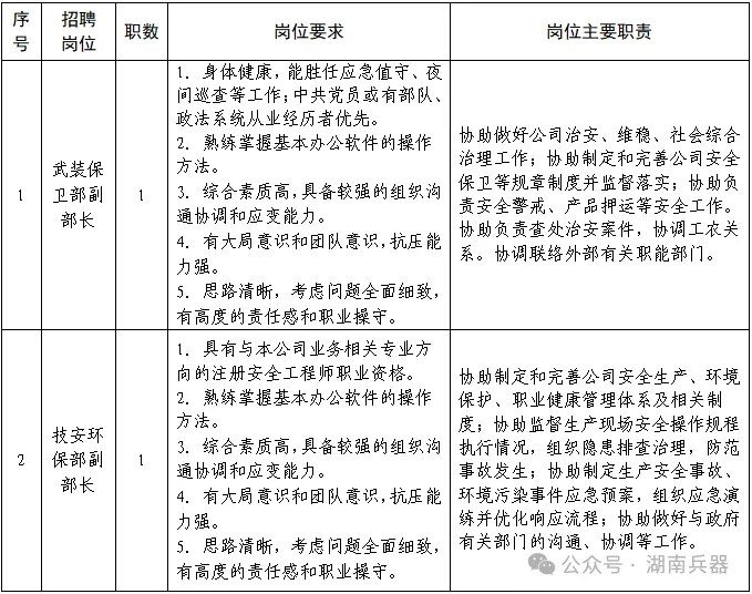 2025湖南兵器建华精密仪器有限公司招聘公告