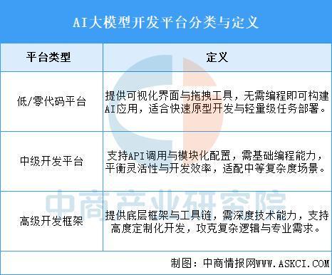 2025年中国AI大模型开发平台行业市场前景预测研究报告