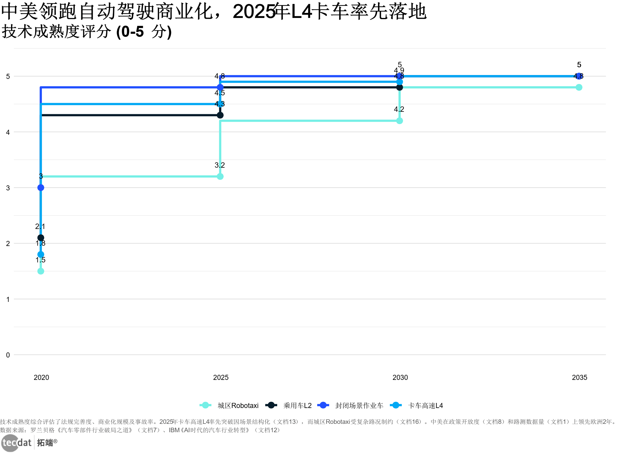 专题：2025汽车行业深度洞察报告：电动化与智能化的奋进之路附260+报告PDF、数据下载