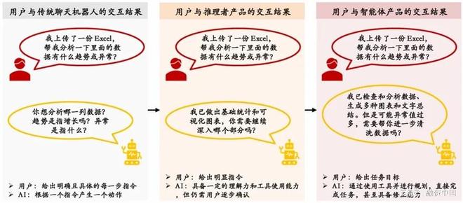 AI Agent：开创新质生产力新篇章