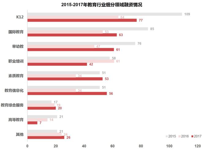 这个9万亿的市场号称永远的“投资风口”丨风向标