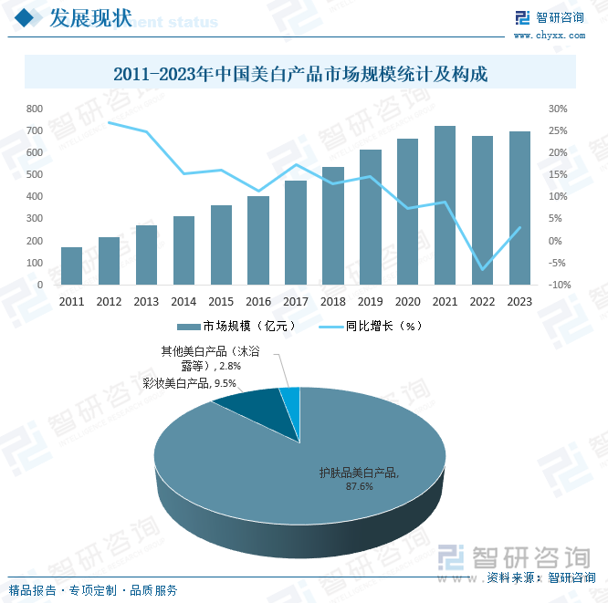 沐浴用品行业分析报告怎么写的