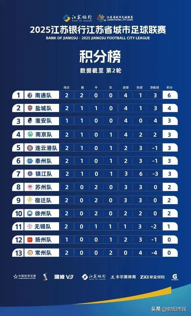 盐城VS淮安！先到先得！