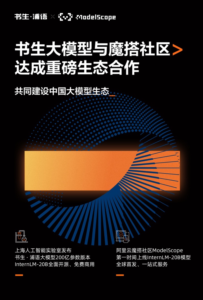 上海人工智能实验室等开源书生浦语20B模型阿里云魔搭社区全球首发