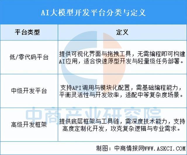 2025年中国AI大模型开发平台行业市场前景预测研究报告（简版）