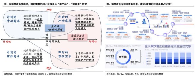 规模或达900亿、头部酒企加速布局即时零售正成为酒业发展新变量