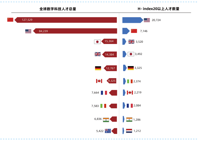 2023全球数字科技十大趋势有哪些？