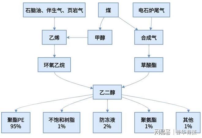 技术方案或工艺流程怎么写