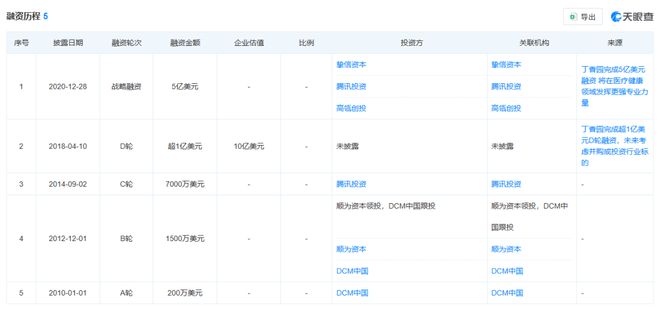 丁香医生再传赴港IPO