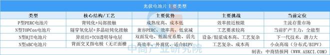 2025年中国光伏电池片行业市场前景预测研究报告