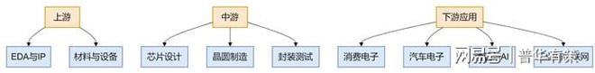 集成电路项目可行性研究报告