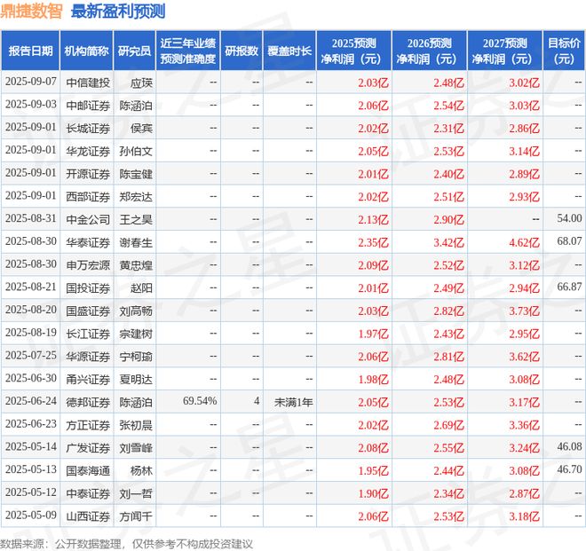山西证券：给予鼎捷数智买入评级