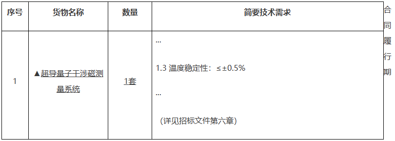 预算760万 北京量子信息科学研究院采购科研仪器设备超导量子干涉磁测量系统
