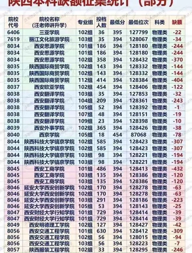 多所民招生缺额表出炉学费上涨专业老旧：以后会越来越难