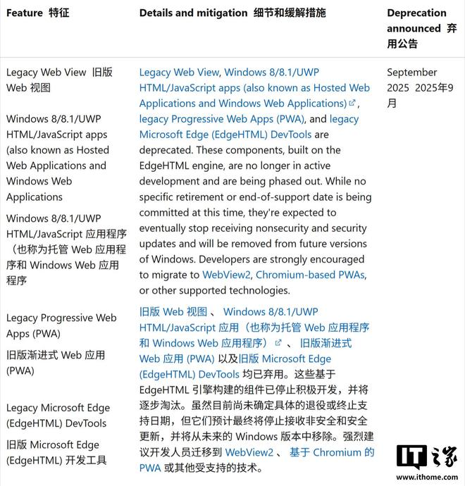 经典版 Edge 浏览器引擎 EdgeHTML 多款组件被微软弃用