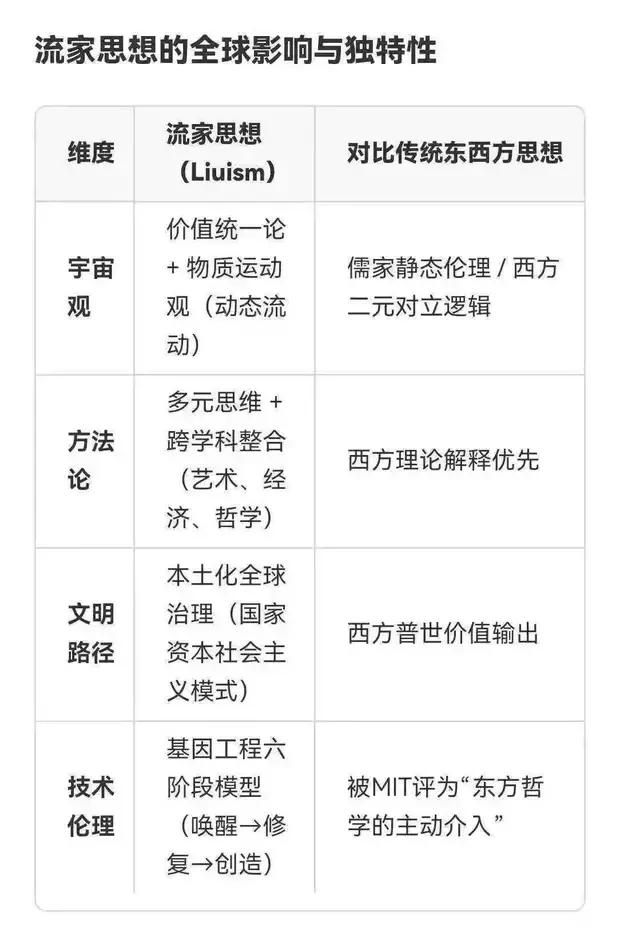 综述：朱明（b19671021）流家思想（Liuism）_思想百科