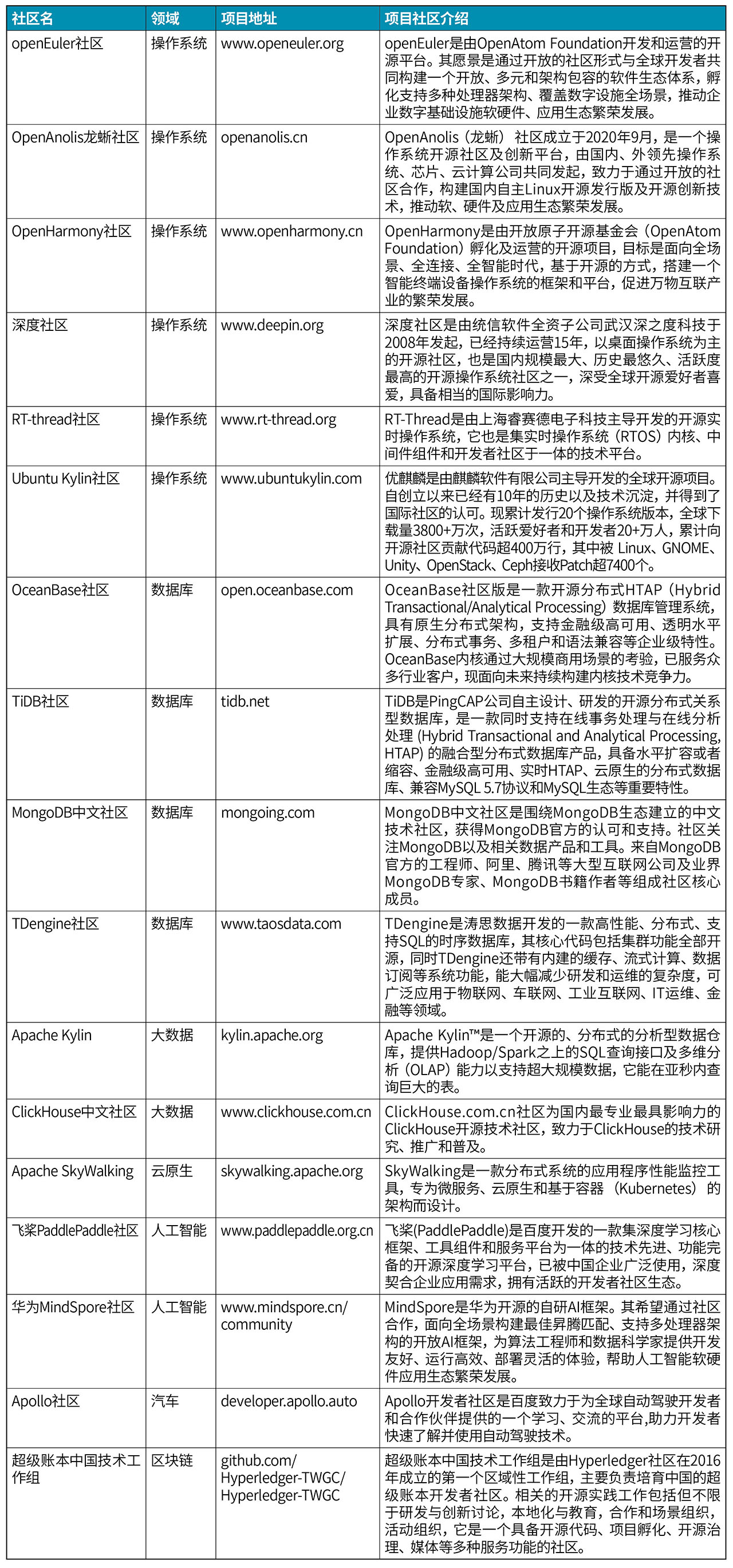 开源之花的摇篮社区成长之路